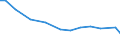 Country: Chile / Sex: Men / Series: Low Pay Incidence