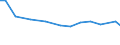 Country: Chile / Sex: Women / Series: Low Pay Incidence