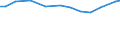 Country: Chile / Sex: Women / Series: High Pay Incidence