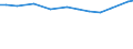 Country: Chile / Sex: All persons / Series: High Pay Incidence