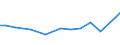 Country: Chile / Sex: All persons / Series: Gender wage gap at 1st decile (bottom)