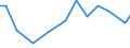 Country: Chile / Sex: All persons / Series: Gender wage gap at median