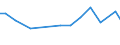 Country: Chile / Sex: All persons / Series: Gender wage gap at 9th decile (top)