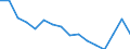 Country: Colombia / Sex: Men / Series: Low Pay Incidence