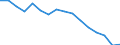 Country: Colombia / Sex: Men / Series: High Pay Incidence
