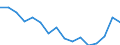 Country: Colombia / Sex: Women / Series: High Pay Incidence