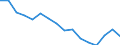 Country: Colombia / Sex: All persons / Series: Low Pay Incidence
