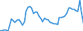 Codelist for age: Total / Codelist for reference areas and geocoding: Australia / Codelist for concept "Sex": Female / Codelist for Unit of measure: Persons / Codelist for unemployment durations: Total / Codelist for unemployment measures: Unemployment / Code list for concept "Frequency": Annual