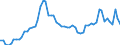 Codelist for age: Total / Codelist for reference areas and geocoding: Australia / Codelist for concept "Sex": Female / Codelist for Unit of measure: Persons / Codelist for unemployment durations: Less than 1 month / Codelist for unemployment measures: Unemployment / Code list for concept "Frequency": Annual