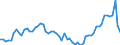 Codelist for age: Total / Codelist for reference areas and geocoding: Australia / Codelist for concept "Sex": Female / Codelist for Unit of measure: Persons / Codelist for unemployment durations: From 1 to 2 months / Codelist for unemployment measures: Unemployment / Code list for concept "Frequency": Annual