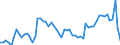 Codelist for age: Total / Codelist for reference areas and geocoding: Australia / Codelist for concept "Sex": Female / Codelist for Unit of measure: Persons / Codelist for unemployment durations: From 3 to 5 months / Codelist for unemployment measures: Unemployment / Code list for concept "Frequency": Annual