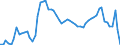 Codelist for age: Total / Codelist for reference areas and geocoding: Australia / Codelist for concept "Sex": Female / Codelist for Unit of measure: Persons / Codelist for unemployment durations: From 6 to 11 months / Codelist for unemployment measures: Unemployment / Code list for concept "Frequency": Annual