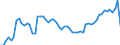 Codelist for age: Total / Codelist for reference areas and geocoding: Australia / Codelist for concept "Sex": Female / Codelist for Unit of measure: Persons / Codelist for unemployment durations: 1 year or over / Codelist for unemployment measures: Unemployment / Code list for concept "Frequency": Annual