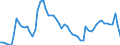 Codelist for age: Total / Codelist for reference areas and geocoding: Australia / Codelist for concept "Sex": Male / Codelist for Unit of measure: Persons / Codelist for unemployment durations: Total declared / Codelist for unemployment measures: Unemployment / Code list for concept "Frequency": Annual