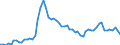 Codelist for age: Total / Codelist for reference areas and geocoding: Australia / Codelist for concept "Sex": Male / Codelist for Unit of measure: Persons / Codelist for unemployment durations: Less than 1 month / Codelist for unemployment measures: Unemployment / Code list for concept "Frequency": Annual