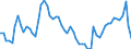 Codelist for age: Total / Codelist for reference areas and geocoding: Australia / Codelist for concept "Sex": Male / Codelist for Unit of measure: Persons / Codelist for unemployment durations: From 1 to 2 months / Codelist for unemployment measures: Unemployment / Code list for concept "Frequency": Annual