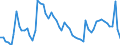 Codelist for age: Total / Codelist for reference areas and geocoding: Australia / Codelist for concept "Sex": Male / Codelist for Unit of measure: Persons / Codelist for unemployment durations: From 3 to 5 months / Codelist for unemployment measures: Unemployment / Code list for concept "Frequency": Annual