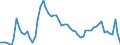 Codelist for age: Total / Codelist for reference areas and geocoding: Australia / Codelist for concept "Sex": Male / Codelist for Unit of measure: Persons / Codelist for unemployment durations: From 6 to 11 months / Codelist for unemployment measures: Unemployment / Code list for concept "Frequency": Annual