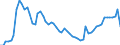 Codelist for age: Total / Codelist for reference areas and geocoding: Australia / Codelist for concept "Sex": Male / Codelist for Unit of measure: Persons / Codelist for unemployment durations: 1 year or over / Codelist for unemployment measures: Unemployment / Code list for concept "Frequency": Annual