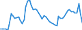 Codelist for age: Total / Codelist for reference areas and geocoding: Australia / Codelist for concept "Sex": Total / Codelist for Unit of measure: Persons / Codelist for unemployment durations: Total declared / Codelist for unemployment measures: Unemployment / Code list for concept "Frequency": Annual