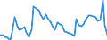 Codelist for age: Total / Codelist for reference areas and geocoding: Australia / Codelist for concept "Sex": Total / Codelist for Unit of measure: Persons / Codelist for unemployment durations: From 3 to 5 months / Codelist for unemployment measures: Unemployment / Code list for concept "Frequency": Annual