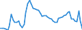 Codelist for age: Total / Codelist for reference areas and geocoding: Australia / Codelist for concept "Sex": Total / Codelist for Unit of measure: Persons / Codelist for unemployment durations: From 6 to 11 months / Codelist for unemployment measures: Unemployment / Code list for concept "Frequency": Annual