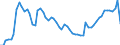 Codelist for age: Total / Codelist for reference areas and geocoding: Australia / Codelist for concept "Sex": Total / Codelist for Unit of measure: Persons / Codelist for unemployment durations: 1 year or over / Codelist for unemployment measures: Unemployment / Code list for concept "Frequency": Annual