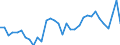 Codelist for age: Total / Codelist for reference areas and geocoding: Austria / Codelist for concept "Sex": Female / Codelist for Unit of measure: Persons / Codelist for unemployment durations: Total / Codelist for unemployment measures: Unemployment / Code list for concept "Frequency": Annual