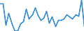 Codelist for age: Total / Codelist for reference areas and geocoding: Austria / Codelist for concept "Sex": Female / Codelist for Unit of measure: Persons / Codelist for unemployment durations: Less than 1 month / Codelist for unemployment measures: Unemployment / Code list for concept "Frequency": Annual
