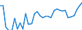 Codelist for age: Total / Codelist for reference areas and geocoding: Austria / Codelist for concept "Sex": Female / Codelist for Unit of measure: Persons / Codelist for unemployment durations: From 1 to 2 months / Codelist for unemployment measures: Unemployment / Code list for concept "Frequency": Annual