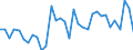 Codelist for age: Total / Codelist for reference areas and geocoding: Austria / Codelist for concept "Sex": Female / Codelist for Unit of measure: Persons / Codelist for unemployment durations: From 3 to 5 months / Codelist for unemployment measures: Unemployment / Code list for concept "Frequency": Annual