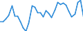 Codelist for age: Total / Codelist for reference areas and geocoding: Austria / Codelist for concept "Sex": Female / Codelist for Unit of measure: Persons / Codelist for unemployment durations: From 6 to 11 months / Codelist for unemployment measures: Unemployment / Code list for concept "Frequency": Annual