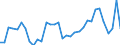 Codelist for age: Total / Codelist for reference areas and geocoding: Austria / Codelist for concept "Sex": Female / Codelist for Unit of measure: Persons / Codelist for unemployment durations: 1 year or over / Codelist for unemployment measures: Unemployment / Code list for concept "Frequency": Annual
