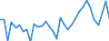 Codelist for age: Total / Codelist for reference areas and geocoding: Austria / Codelist for concept "Sex": Male / Codelist for Unit of measure: Persons / Codelist for unemployment durations: Total declared / Codelist for unemployment measures: Unemployment / Code list for concept "Frequency": Annual