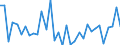 Codelist for age: Total / Codelist for reference areas and geocoding: Austria / Codelist for concept "Sex": Male / Codelist for Unit of measure: Persons / Codelist for unemployment durations: Less than 1 month / Codelist for unemployment measures: Unemployment / Code list for concept "Frequency": Annual