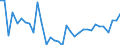 Codelist for age: Total / Codelist for reference areas and geocoding: Austria / Codelist for concept "Sex": Male / Codelist for Unit of measure: Persons / Codelist for unemployment durations: From 1 to 2 months / Codelist for unemployment measures: Unemployment / Code list for concept "Frequency": Annual