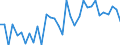 Codelist for age: Total / Codelist for reference areas and geocoding: Austria / Codelist for concept "Sex": Male / Codelist for Unit of measure: Persons / Codelist for unemployment durations: From 3 to 5 months / Codelist for unemployment measures: Unemployment / Code list for concept "Frequency": Annual