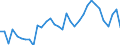 Codelist for age: Total / Codelist for reference areas and geocoding: Austria / Codelist for concept "Sex": Male / Codelist for Unit of measure: Persons / Codelist for unemployment durations: From 6 to 11 months / Codelist for unemployment measures: Unemployment / Code list for concept "Frequency": Annual