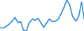 Codelist for age: Total / Codelist for reference areas and geocoding: Austria / Codelist for concept "Sex": Male / Codelist for Unit of measure: Persons / Codelist for unemployment durations: 1 year or over / Codelist for unemployment measures: Unemployment / Code list for concept "Frequency": Annual