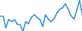 Codelist for age: Total / Codelist for reference areas and geocoding: Austria / Codelist for concept "Sex": Total / Codelist for Unit of measure: Persons / Codelist for unemployment durations: Total declared / Codelist for unemployment measures: Unemployment / Code list for concept "Frequency": Annual