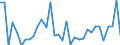 Codelist for age: Total / Codelist for reference areas and geocoding: Austria / Codelist for concept "Sex": Total / Codelist for Unit of measure: Persons / Codelist for unemployment durations: Less than 1 month / Codelist for unemployment measures: Unemployment / Code list for concept "Frequency": Annual