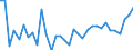 Codelist for age: Total / Codelist for reference areas and geocoding: Austria / Codelist for concept "Sex": Total / Codelist for Unit of measure: Persons / Codelist for unemployment durations: From 1 to 2 months / Codelist for unemployment measures: Unemployment / Code list for concept "Frequency": Annual