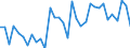 Codelist for age: Total / Codelist for reference areas and geocoding: Austria / Codelist for concept "Sex": Total / Codelist for Unit of measure: Persons / Codelist for unemployment durations: From 3 to 5 months / Codelist for unemployment measures: Unemployment / Code list for concept "Frequency": Annual