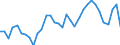 Codelist for age: Total / Codelist for reference areas and geocoding: Austria / Codelist for concept "Sex": Total / Codelist for Unit of measure: Persons / Codelist for unemployment durations: From 6 to 11 months / Codelist for unemployment measures: Unemployment / Code list for concept "Frequency": Annual