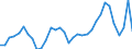 Codelist for age: Total / Codelist for reference areas and geocoding: Austria / Codelist for concept "Sex": Total / Codelist for Unit of measure: Persons / Codelist for unemployment durations: 1 year or over / Codelist for unemployment measures: Unemployment / Code list for concept "Frequency": Annual