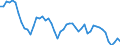 Codelist for age: Total / Codelist for reference areas and geocoding: Belgium / Codelist for concept "Sex": Female / Codelist for Unit of measure: Persons / Codelist for unemployment durations: Total / Codelist for unemployment measures: Unemployment / Code list for concept "Frequency": Annual