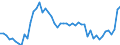 Codelist for age: Total / Codelist for reference areas and geocoding: Belgium / Codelist for concept "Sex": Female / Codelist for Unit of measure: Persons / Codelist for unemployment durations: Less than 1 month / Codelist for unemployment measures: Unemployment / Code list for concept "Frequency": Annual