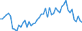 Codelist for age: Total / Codelist for reference areas and geocoding: Belgium / Codelist for concept "Sex": Female / Codelist for Unit of measure: Persons / Codelist for unemployment durations: From 3 to 5 months / Codelist for unemployment measures: Unemployment / Code list for concept "Frequency": Annual
