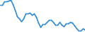 Codelist for age: Total / Codelist for reference areas and geocoding: Belgium / Codelist for concept "Sex": Female / Codelist for Unit of measure: Persons / Codelist for unemployment durations: 1 year or over / Codelist for unemployment measures: Unemployment / Code list for concept "Frequency": Annual