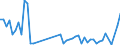 Codelist for age: Total / Codelist for reference areas and geocoding: Belgium / Codelist for concept "Sex": Female / Codelist for Unit of measure: Persons / Codelist for unemployment durations: No data/unknown / Codelist for unemployment measures: Unemployment / Code list for concept "Frequency": Annual